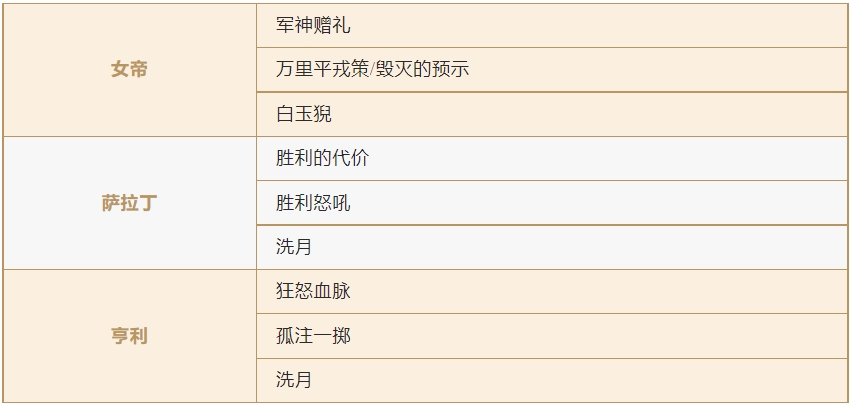 S1英雄又更新啦！阵容选择迷茫了？那就快来看看这篇攻略吧