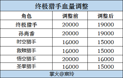 【模式详解】2024Z2生化赛季更新，更新内容一文速览！