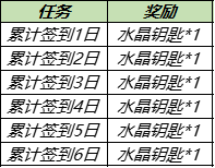 王者榮耀狂鐵特工戰影皮膚獲得方法