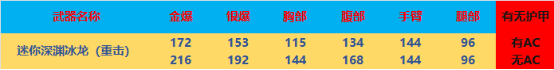 全方位评测：新版本实用武器，M200-美杜莎&遗迹魔像评测