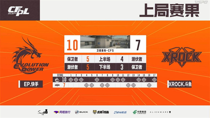 BS两图险胜KZ，EP连下两城带走XROCK
