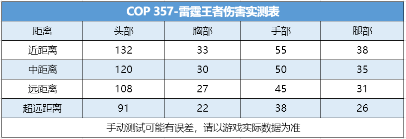 《武器赏析馆》雷霆聚变一发万钧，COP 357-雷霆王者竞技测评！