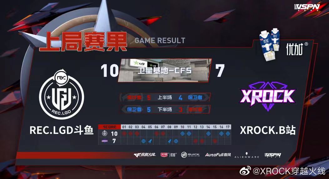 [穿越火线] 赛季收官，炫石大比分0比2落败R.LGD