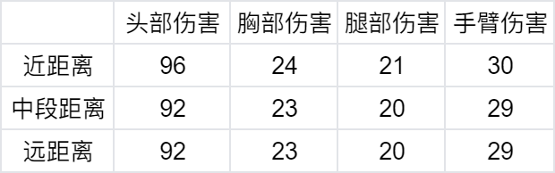 【武器评测】狼形外观可变形副武器，M4A1-猎神强势返场