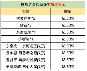 3月23日全服不停机更新：李白王昭君加强，马可波罗、盾山削弱