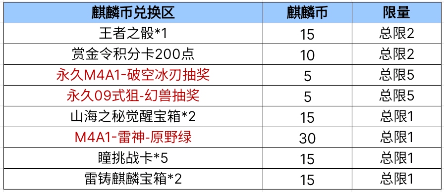 【活动爆料】麒麟宝库全新上线，武圣携折纸手里剑降临！