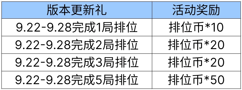 活动合集：山海长卷重磅更新，版本开服活动爆料！