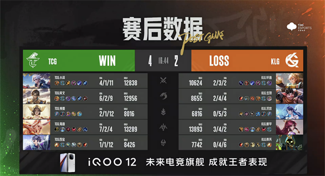 TCG败者组发力一穿二，郑州MTG零封东莞Wz晋级