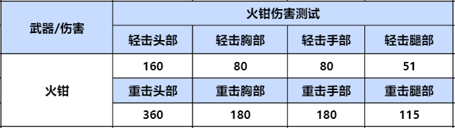 【武器评测】当趣味火钳遇上经典甩棍-梨花，武器详细评测