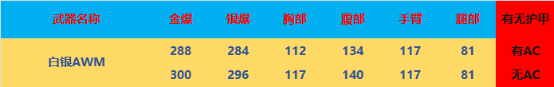 【全方位评测】白银AK-47是否更具威力？全新首发白银系列武器评测