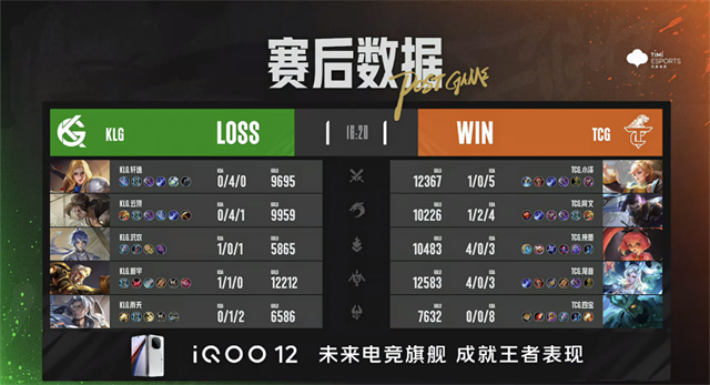TCG败者组发力一穿二，郑州MTG零封东莞Wz晋级