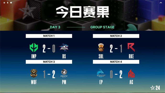 577五杀，成都AG与3BL解锁两连胜，EP三连败无缘晋级
