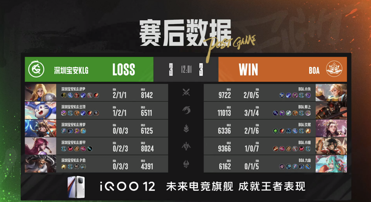 BOA止步第五名，深圳宝安KLG挺进四强