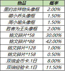 7月6日全服不停机更新：全新机关演武赛模式开启