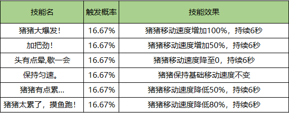 猪猪大作战活动规则说明