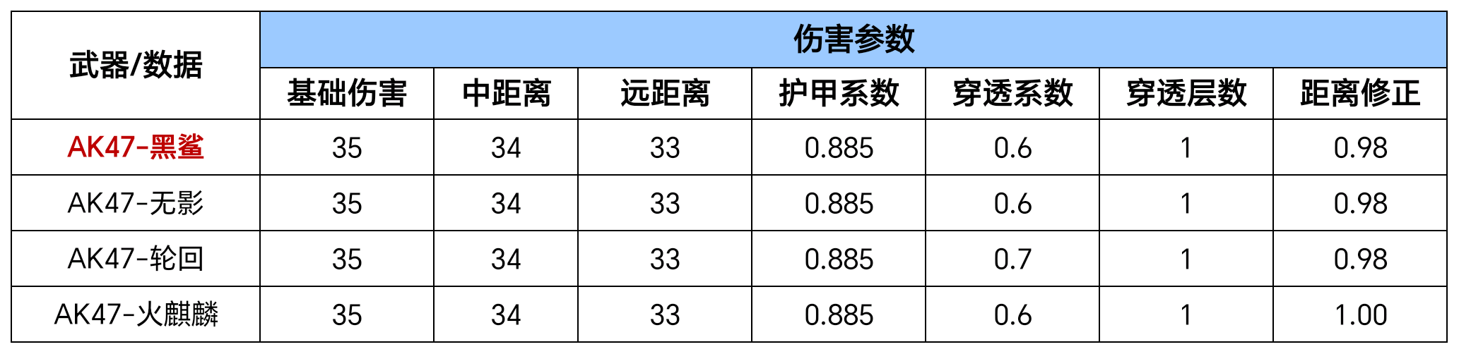 【武器测评】激光利刃狂鲨出击，AK47-黑鲨赏析测评！