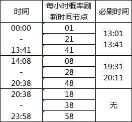 身份玩法-游侠