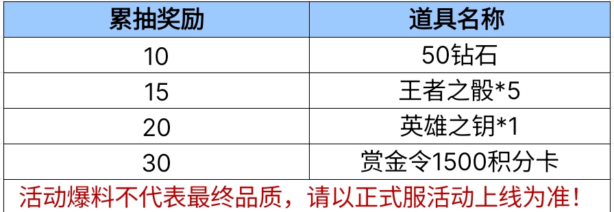 【活动爆料】王者武器库即将来袭，神谕之眼重磅返场！