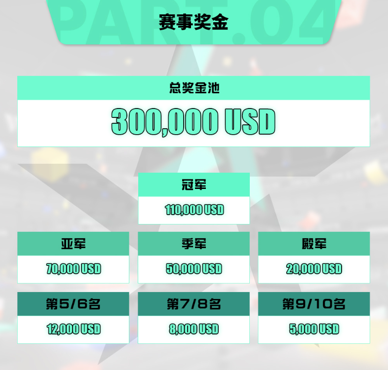 2024CFS世界锦标赛将于8月25日至9月1日在越南河内打响