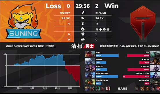 tes二比零击败sn 终止连败之势-英雄联盟官方网站-腾讯游戏