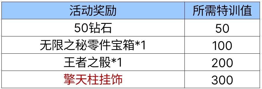 【福利快车】塞伯坦之影火热开启，丰厚奖励等你来拿！