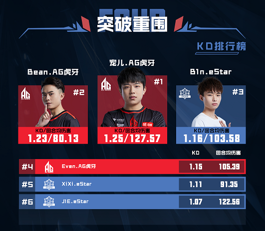 [穿越火线] 今晚七点CFPL S20揭幕战——AG vs eStar
