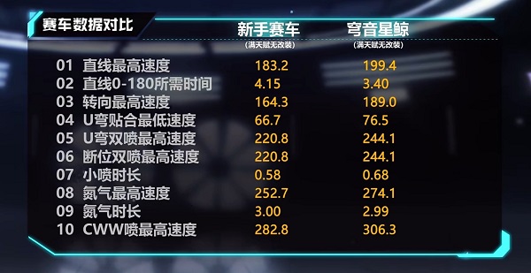 【马特车库】 碧海三千 潮声永寂 A车穹音星鲸介绍