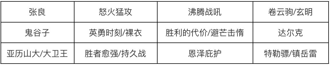 张良剑&真伤剑怎么养成？从S赛季开始，帮你制定详细规划！