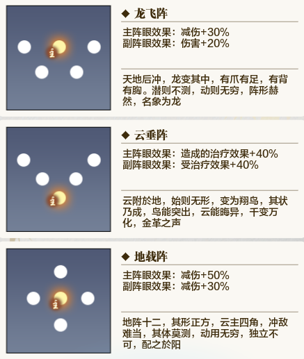 体服速报神思之战阵容方案技能简析