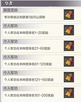 向绑点看齐 四盟旧弈军团阵营内容解读