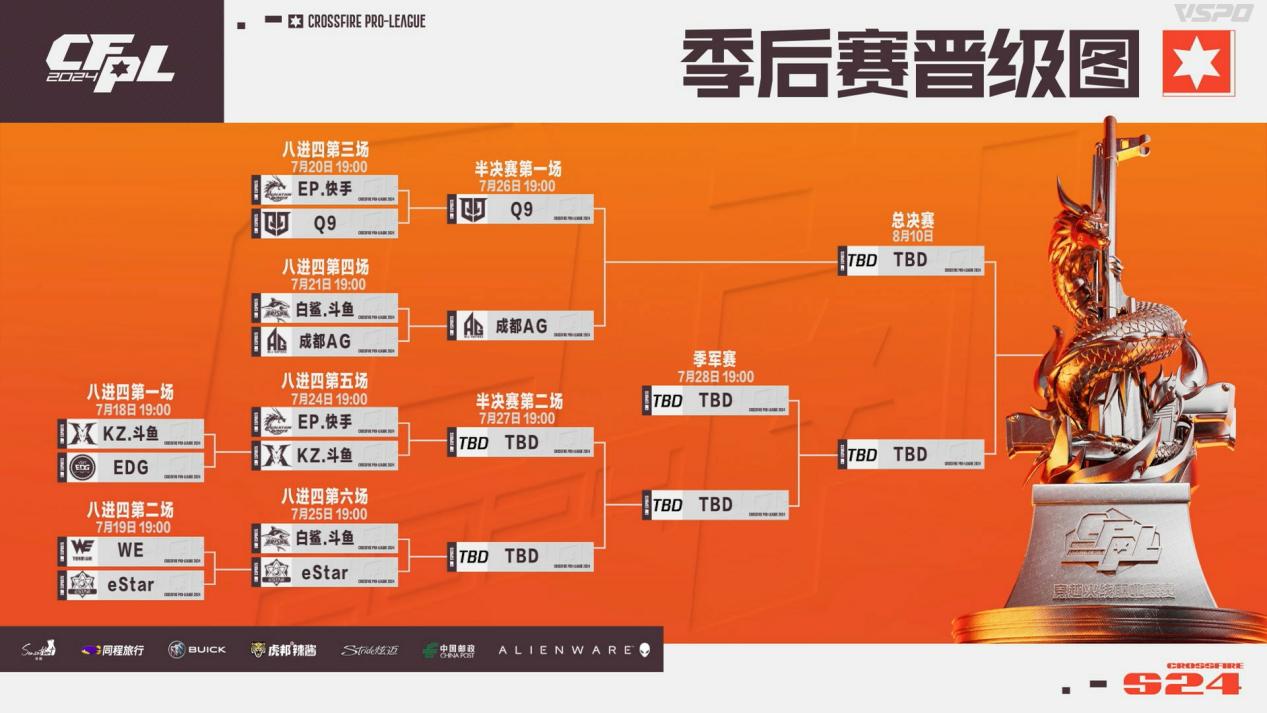 EP与KZ打响生死战，First与yf谁能率队晋级