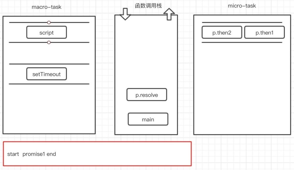 图解javascript事件循环机制-TGideas-腾讯互动娱乐创意设计团队