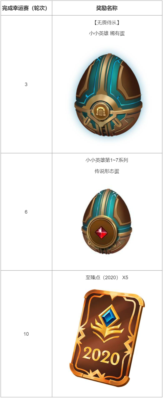 英雄联盟《LOL》TOC2幸运赛奖励加磅 参赛即得人人可领