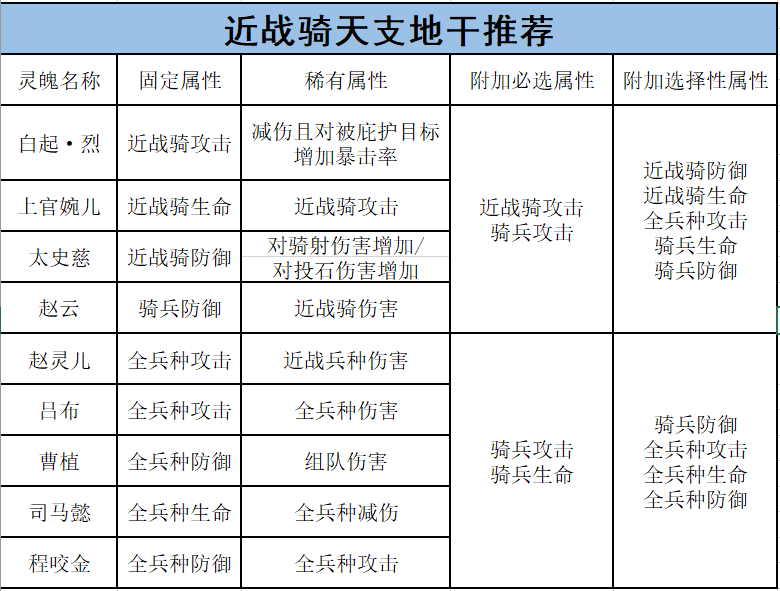 将灵养成攻略——骑兵篇