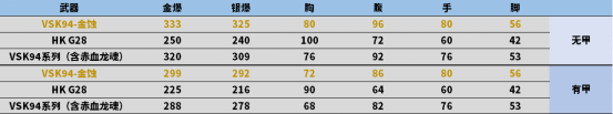 【全方位评测】暗金色的战场尖牙，VSK94-金蚀评测