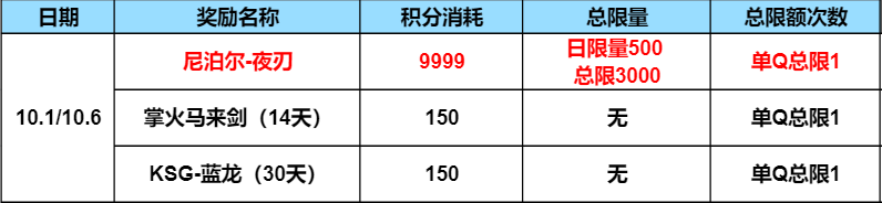 【活动速递】掌火十月积分好礼送不停，超多奖励等你来领取！