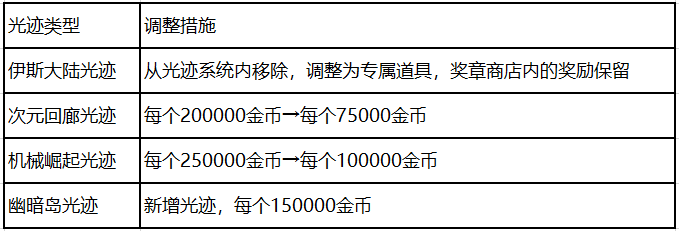 关于“9163万道具复制案”策划处理以及补偿1