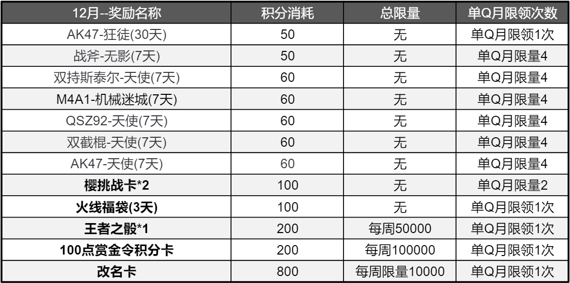 【掌火积分福利】大黄蜂徽章*10来即领，8周年动效装饰超值兑换
