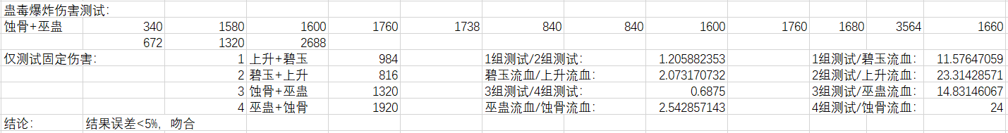 吾脏吾腑，饲蛊食毒——五毒职业万字大型百科