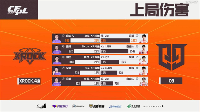 EDG击败LGD赢首胜，Q9直落两局击败XROCK