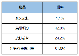 王者荣耀5月26日全服不停机更新公告  多重活动强势来袭！