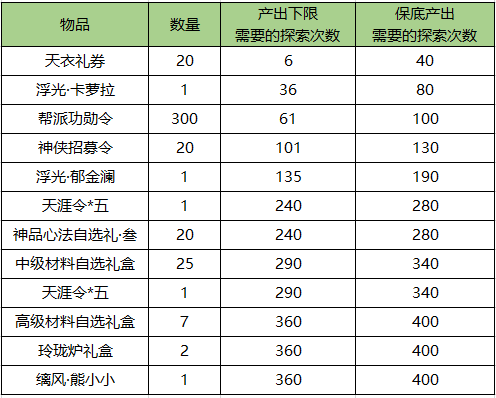 春澜之庭活动规则说明