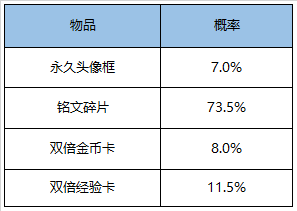 11月24日全服不停机更新：感恩节活动上线 登录领感恩好礼