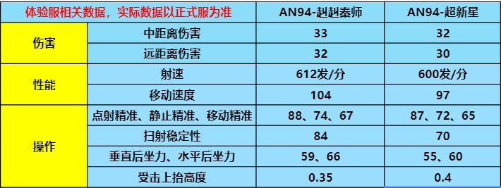 【9.20版本】体验服快车：穿越古今，不灭之志！AN94-赳赳秦师抢先看！
