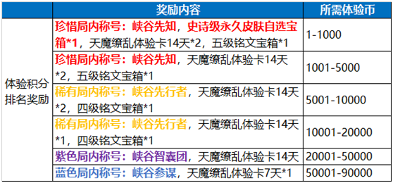 5月31日体验服停机更新公告：墙体相关规则调整