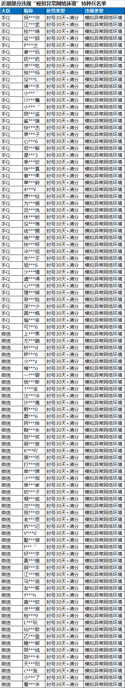 《和平精英》对于游戏中“模拟异常网络环境”违规行为的专项打击公告