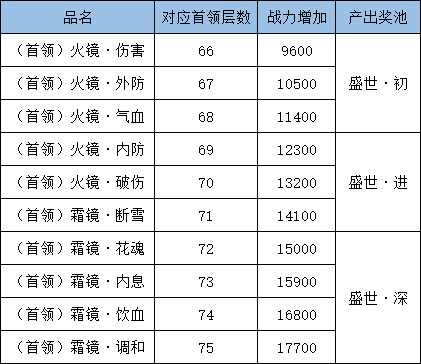 无双幻镜将适用于将领层！助力少侠通关更高层天波府