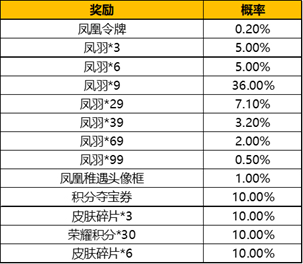 凤凰偕飞抽奖流动限时上线