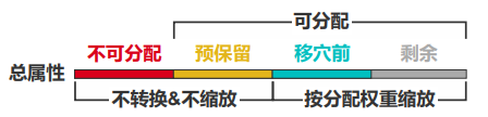 天地移穴玩法解析