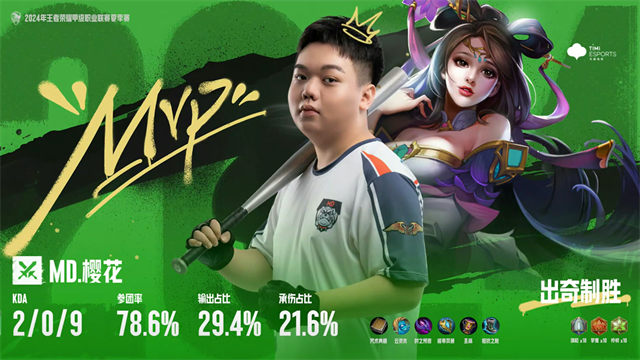 K甲第六周回顾：情久夺九连胜，MD.孤梦黄忠砍五杀